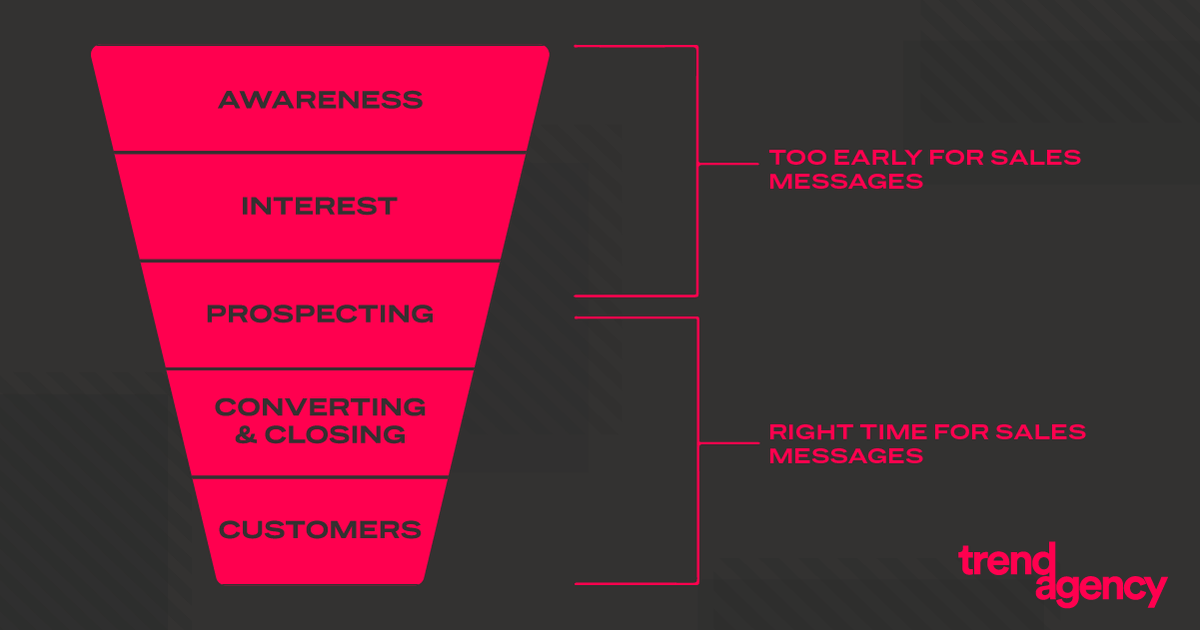 TrendDigital's tweet image. Have you got your sales funnel in place for Christmas yet? 
Get in touch and find out how we can help your business.