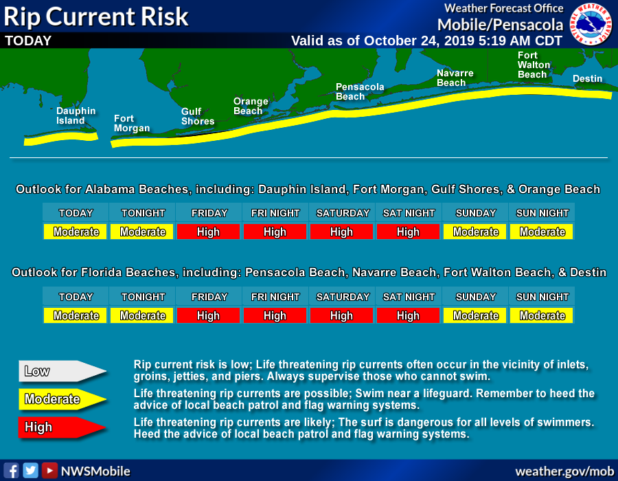 NWSMobile's tweet photo. 🌀9am Update - Area of low pressure in the Bay of Campeche *could* become a short-lived tropical depression before merging with a front late Friday.

⚠️🌊☔What can we expect locally? Limited impacts. High Risk of #RipCurrents, building surf, &amp; possible flooding Friday-Saturday. https://t.co/hylQA7cBSt