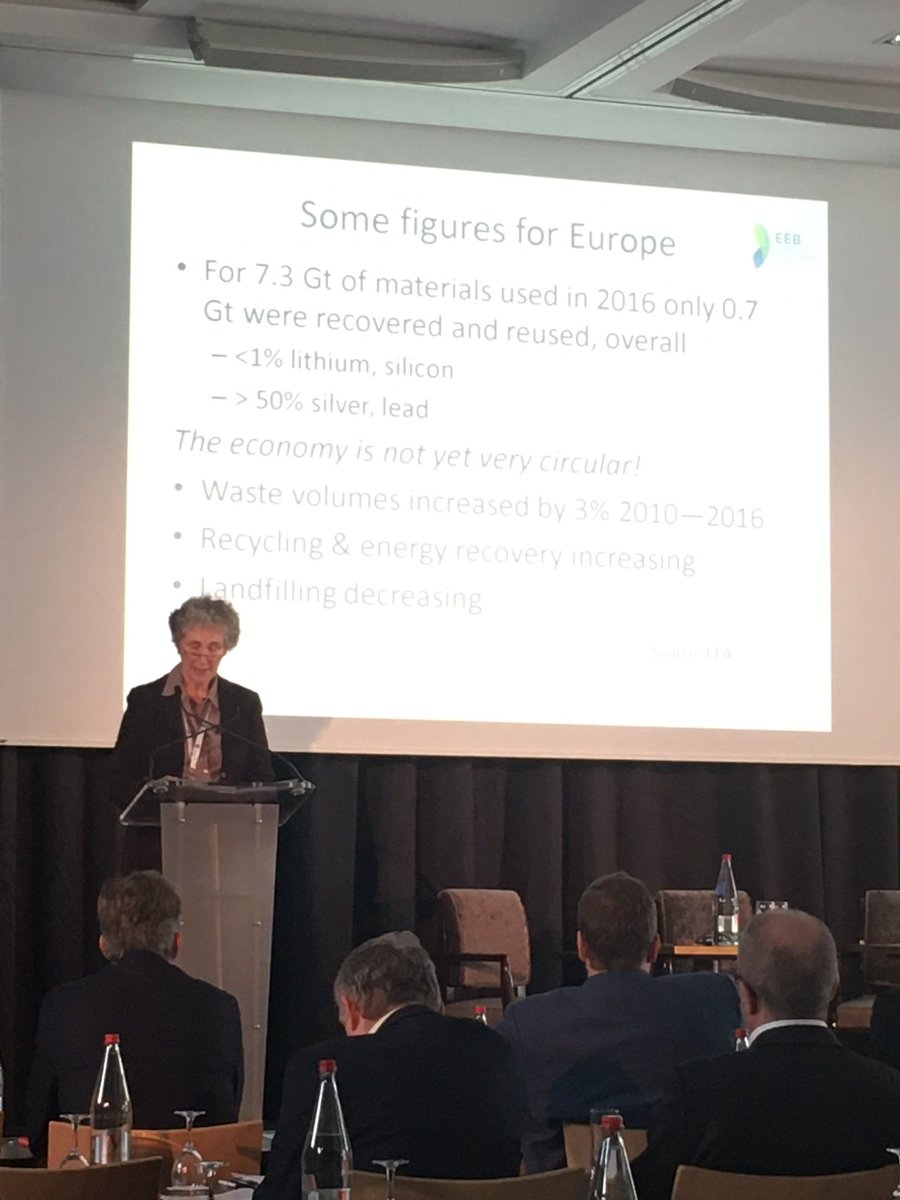 SecretariatUeil's tweet photo. Penelope Vincent-Sweet from @Green_Europe (EEB - European Environmental Bureau) is speaking at the #ueilcongress to explain how eu #circulareconomy legislation affects the #lubricant sector https://t.co/21px7XNcCc