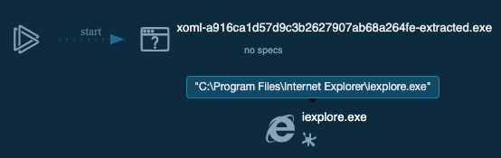 programfiles internet explorer iexplore exe programfiles internet explorer iexplore exe