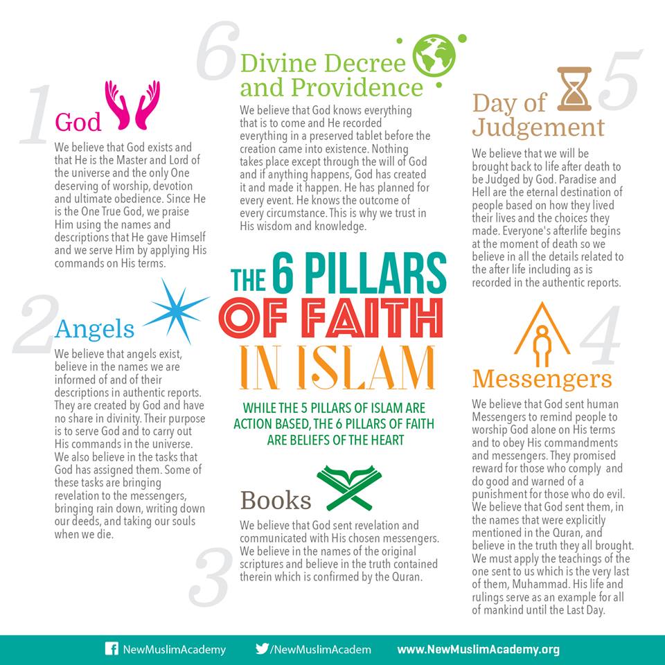 what is the 6th pillar of islam