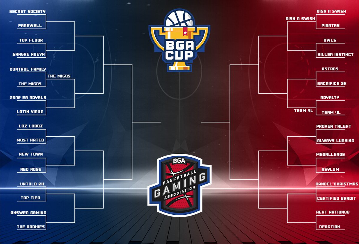 Updated bracket BGA Cup. Congrats to <a href="/thEmigos6/">thE migos</a>  <a href="/DishNSwish2K/">Dish N’ Swishhh🤫</a> and @Team4L2K moving on to the next round.