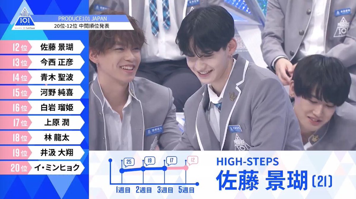 佐藤 景 瑚 Twitter