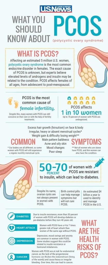 SCysters's tweet image. It&apos;s been a long week and it&apos;s not over yet (lets try to see the glass as half full) 

The facts about PCOS, everyone can know, but do they know  how resilient  women can be !!?

Let show them,as much as it takes out of us...It won&apos;t take all of us because we will #fightPCOS