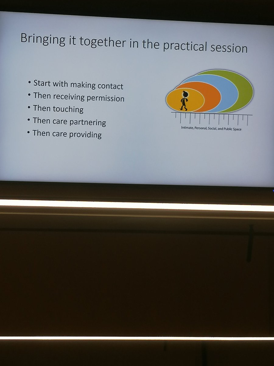 LindaShearer19's tweet image. Dr Margaret Brown @owlbroon explaining Care Empathia @AlzScotCPP @alzscot #oneweething