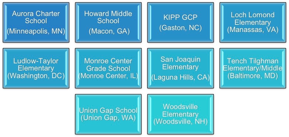 TeamJJF's tweet photo. Congratulations to the 10 #TeamUp4Tech semi-finalist schools! One will be selected as the recipient of the $48,000 grant by the end of the year! https://t.co/kYMTdAX27Z