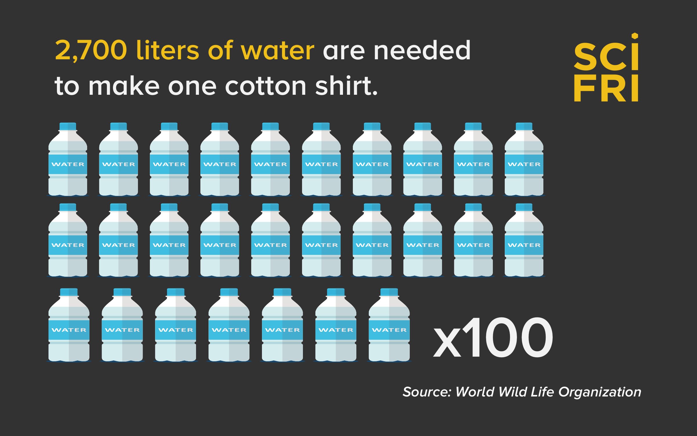 Shine Turbine on X: Do you know how many litres of water are needed to  make a single cotton shirt? 2,700 litres! That's 2,700 litres too many!  Shop responsibly - look for