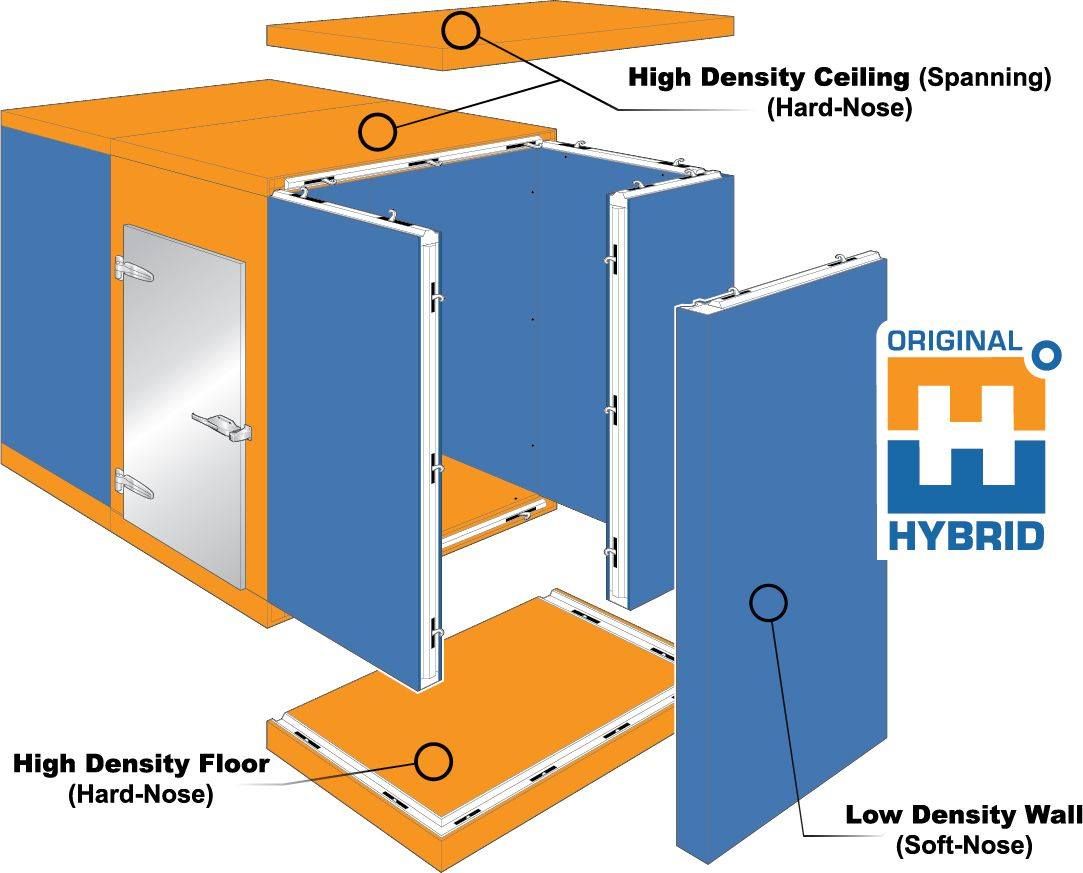 Hybrid construction combines soft-nose panels with hard-rail panels. Benefits:

✅ Fewer panels
✅ No roof support
✅ Less expensive
✅ Easier use

Overall, with our hybrid construction unique to Imperial Brown, we save our customers time and money while offering flexibility.