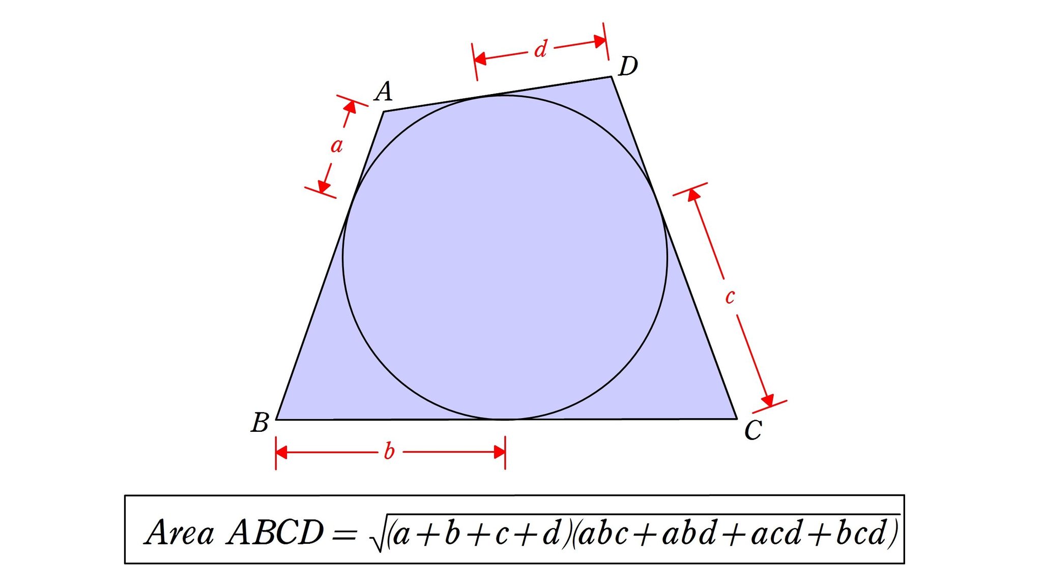 ポテト一郎 円に外接する四角形の面積 なんと 角の大きさに依存しません T Co Vn8gfc0wha Twitter