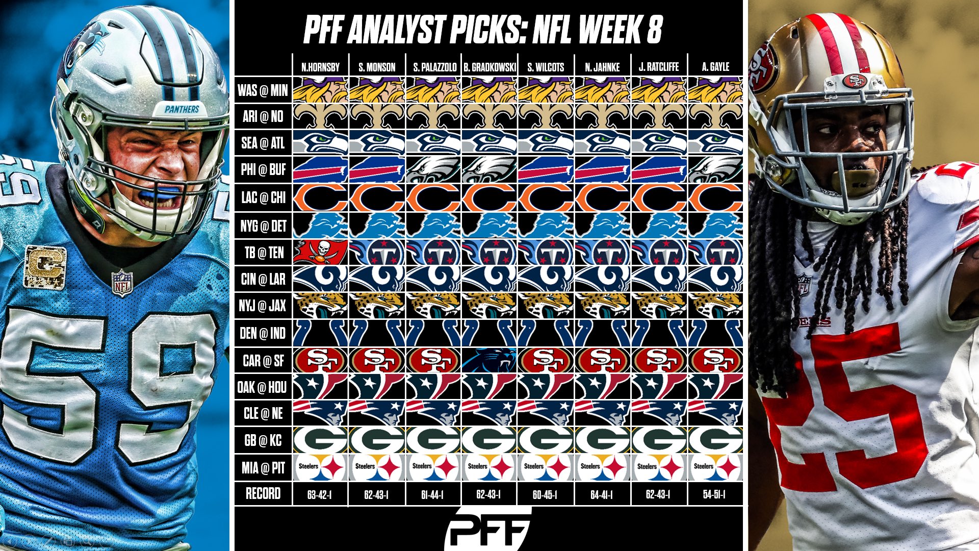 nfl pickwatch week 1