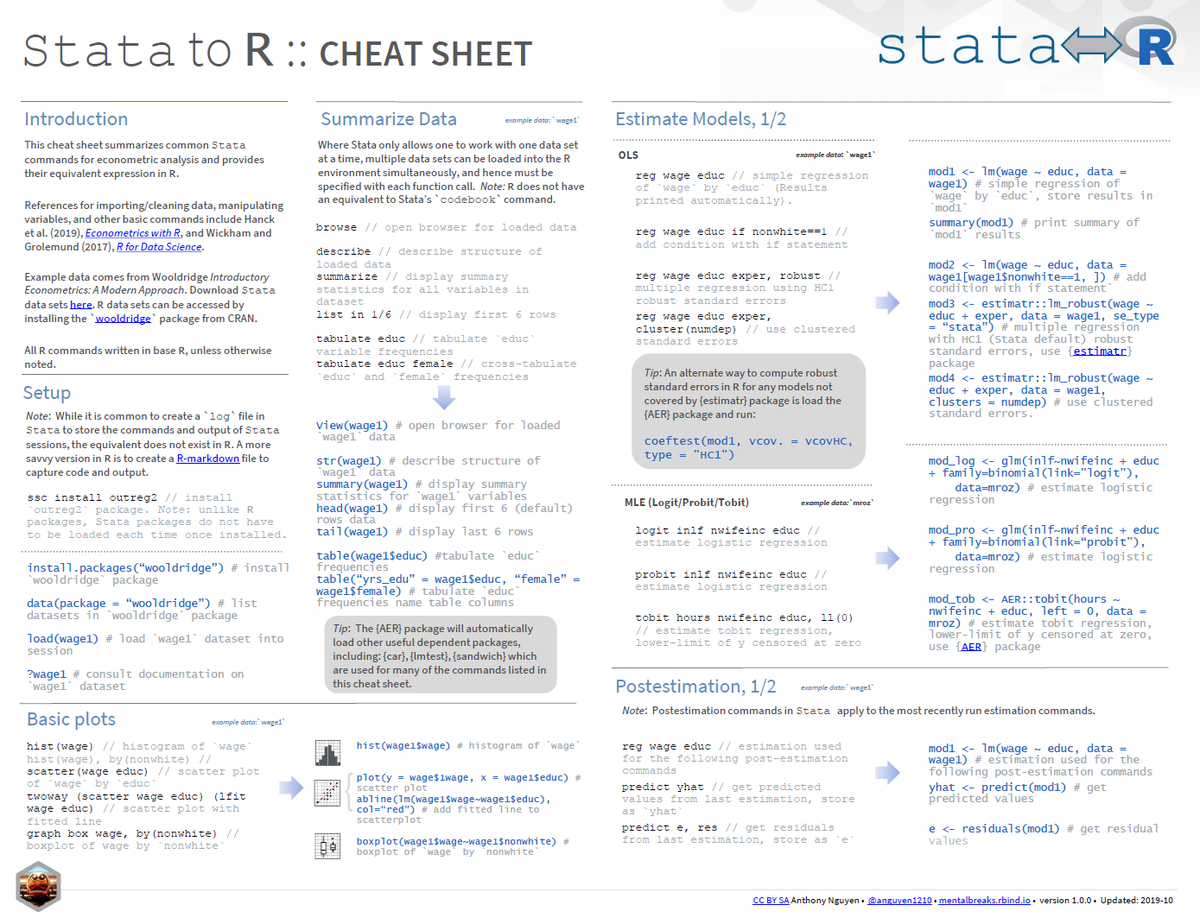 Thank you <a href="/anguyen1210/">Anthony Nguyen</a> for making a cheatsheet of common translation from #stata to #rstats! Available at: rstudio.com/resources/chea… <a href="/rstudio/">RStudio</a>