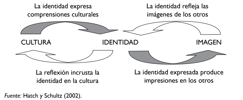 jeffersonlinan1's tweet photo. Al ser la #imagencorporativa una percepción que tienen los públicos sobre una organización(ideas), se debe empezar construyendo una sólida identidad corporativa. Así es como se fortalecerá la marca y la identificación del público con sus valores y filosofía. @abelsantibanez https://t.co/v4Ba680MAi