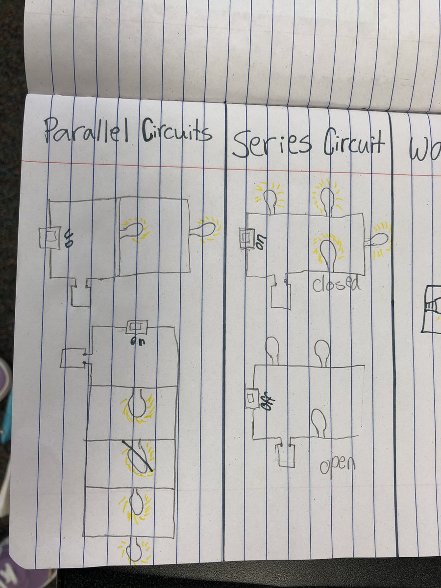Using gizmos to explore circuits 💡 <a href="/BernshausenKISD/">Bernshausen Ele.</a> <a href="/KleinISDscience/">Klein ISD Science</a>