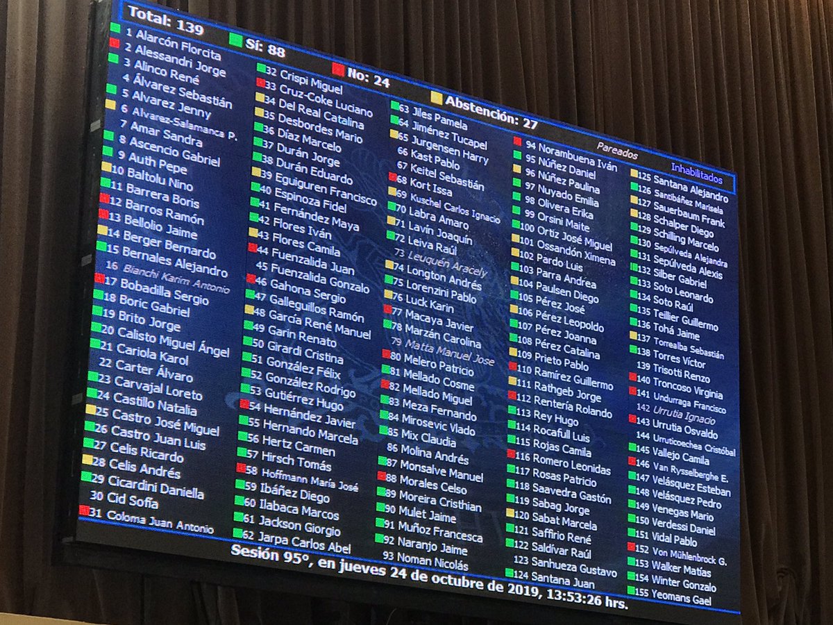 Se aprueba en general #40horas !!!! Las movilizaciones lo cambian todo!! #ChileDesperto 🇨🇱✊🏼