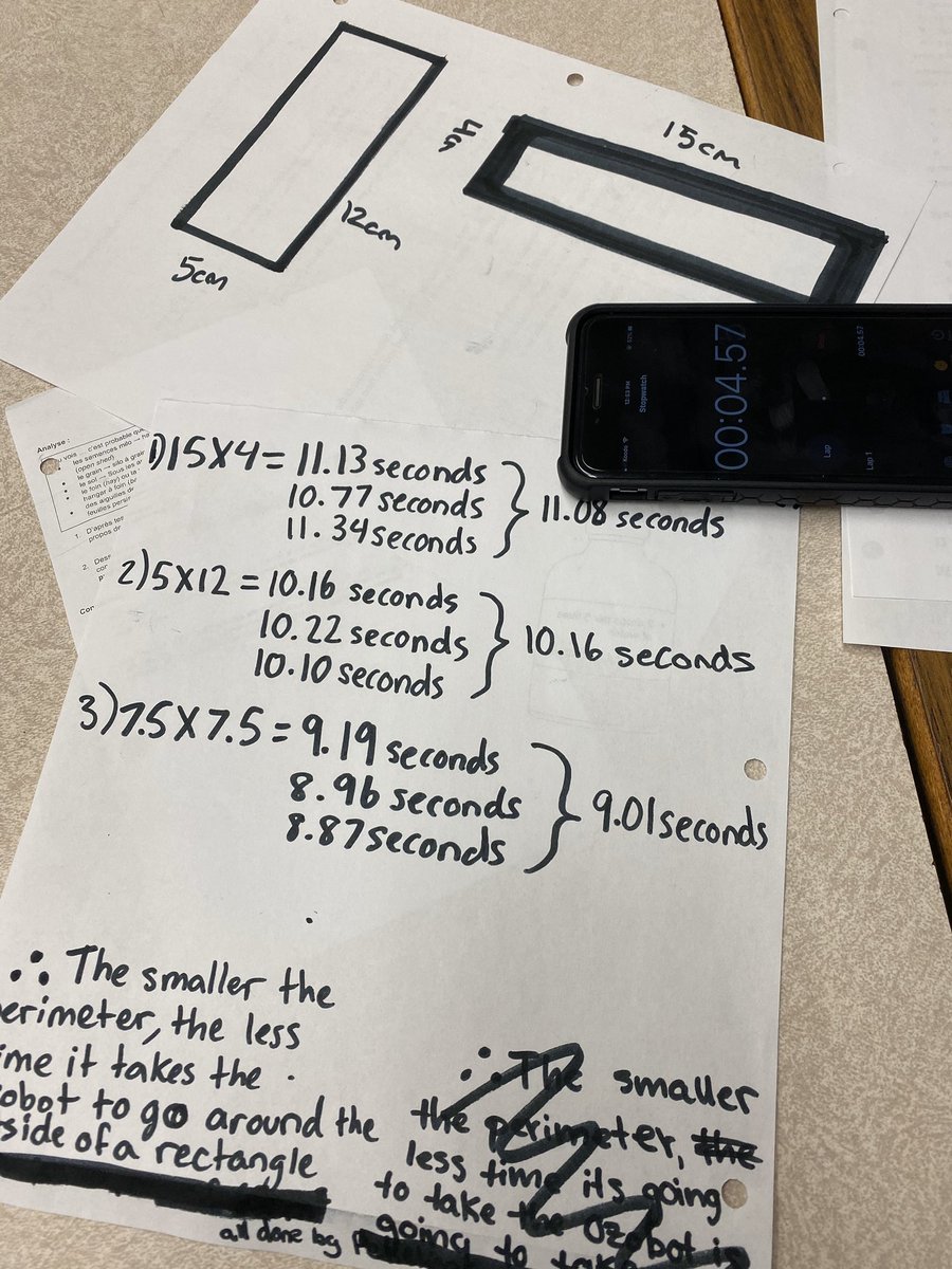 PatriciamClark's tweet photo. Optimizing perimeter in #MPM1D @EOMNews @OCDSB https://t.co/5pjwAYr7sQ