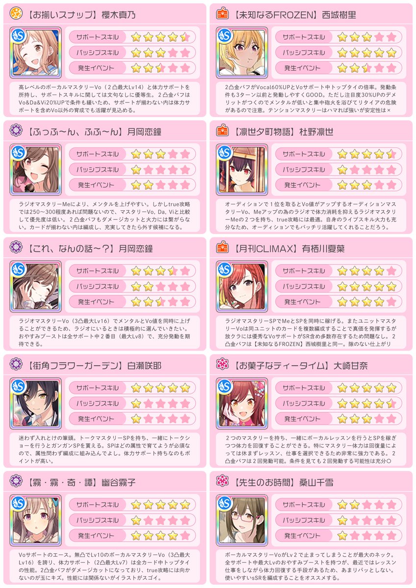 シャニマス W I N G優勝 True End向け 強いカード 立ち回りお助けまとめ Togetter