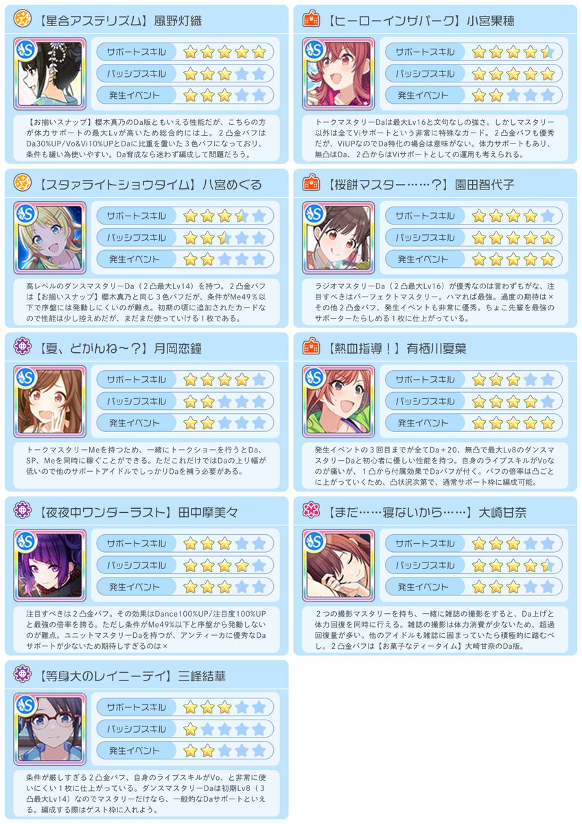 シャニマス W I N G優勝 True End向け 強いカード 立ち回りお助けまとめ Togetter