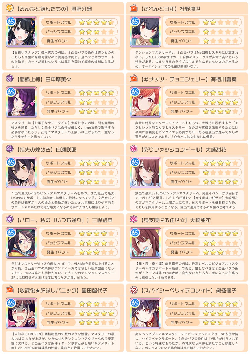 シャニマス W I N G優勝 True End向け 強いカード 立ち回りお助けまとめ Togetter