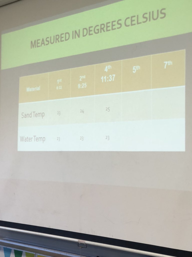 Today’s Investigation: Why do some materials (land vs. water) heat and cool at different rates?