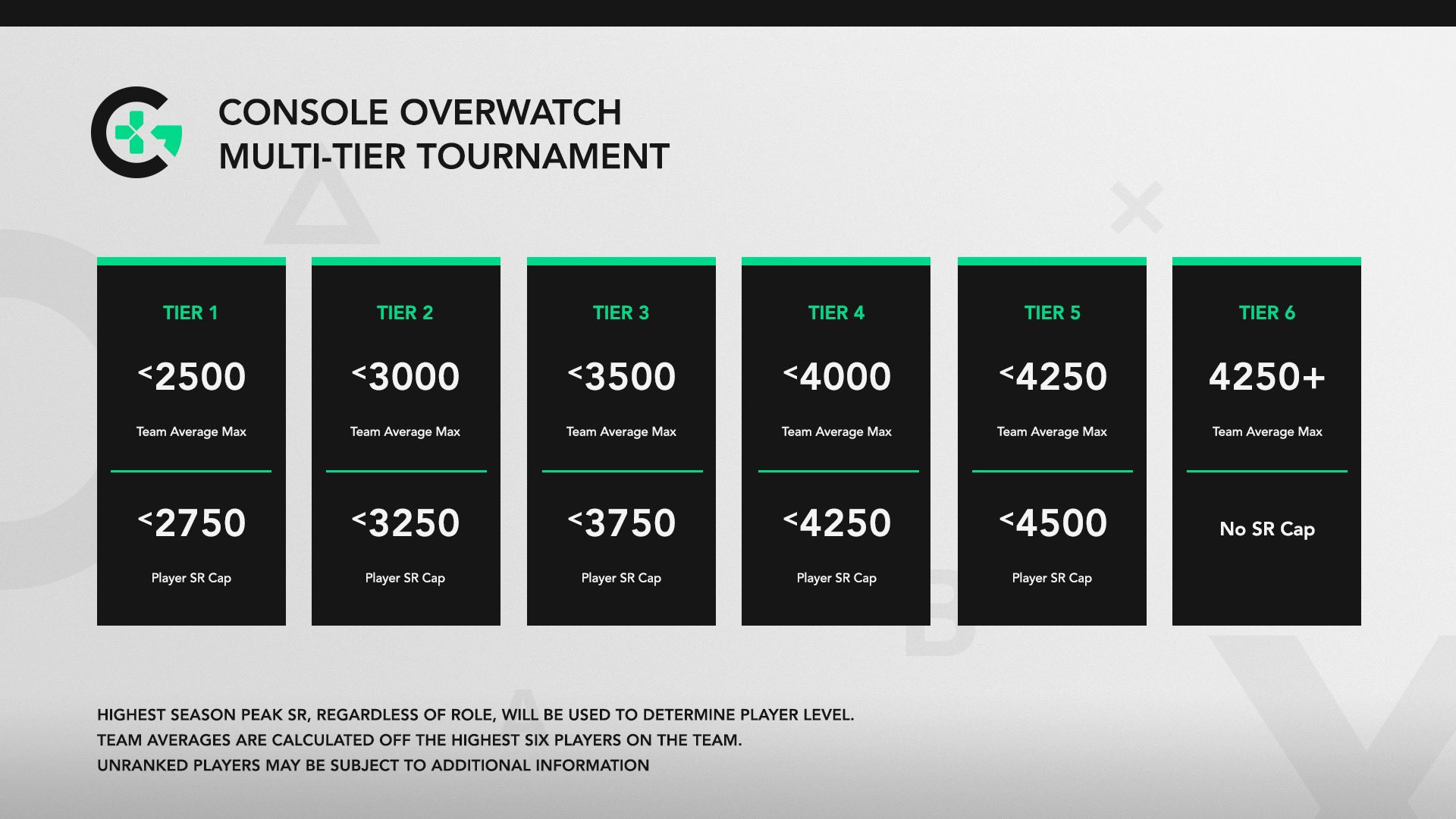 CGL on X: Presenting the new CGL Overwatch tier system. Designed to bring  back the competitiveness to our high elo players.   / X