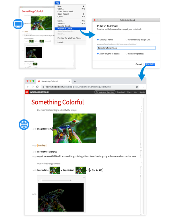 stephen_wolfram's tweet image. Opening up a new world of notebook publishing, where you can publish fully computational notebooks for anyone anywhere to freely use on the web… wolfr.am/Hz3T88Mi