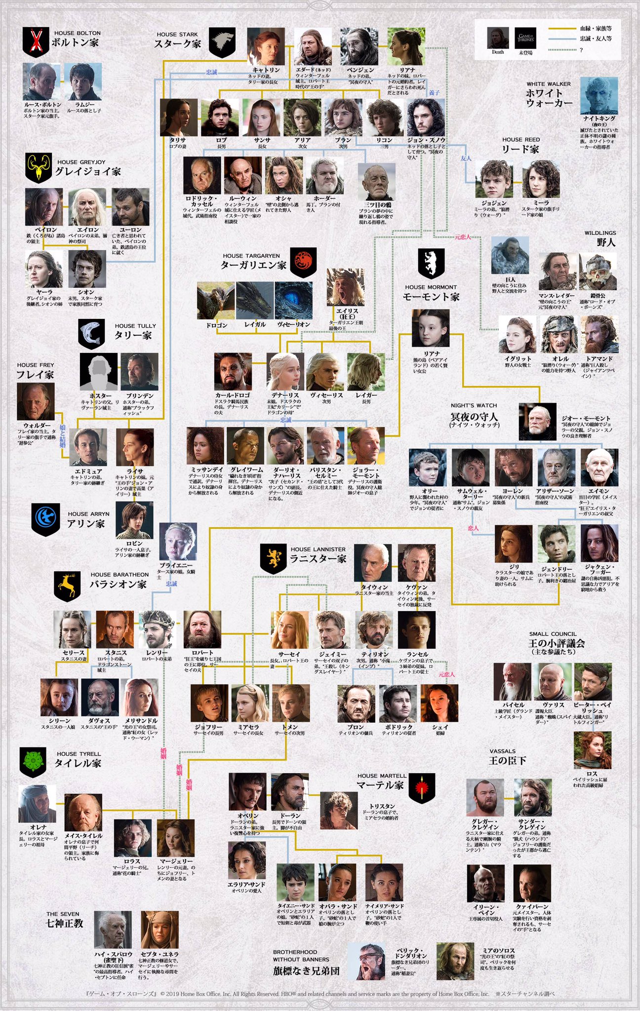 骨オヤジ On Twitter アマプラでゲームオブスローンのシーズン7を見てるけど久しぶりだから相関図を見ながらじゃないと思い出せない