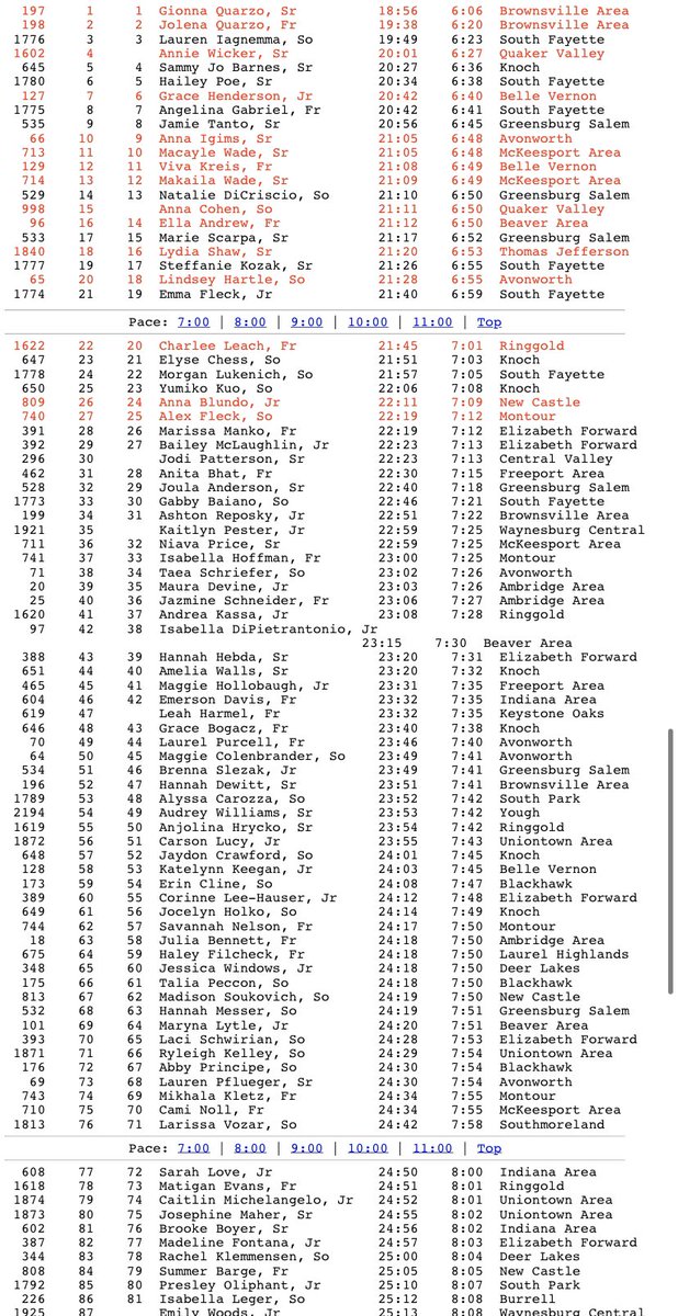 MileSplit Pennsylvania tweet media