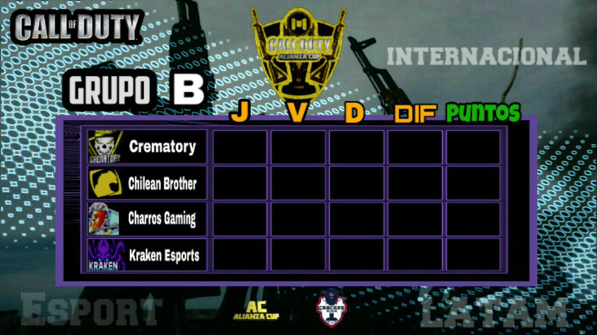 GRUPO  [  B  ]
#CoDMobile 🏆 <a href="/AlianzaCup/">AlianzaCup</a> 🏆

1-<a href="/TeamCrematory/">Crematory Esports ☠️</a> 
2-<a href="/ChileanBrother/">Chilean Brother</a>
3-<a href="/CharrosGaming/">Charros Gaming 🎗</a> 
4-@Kraken_eSportsX 

Poweredby  @Crackercup