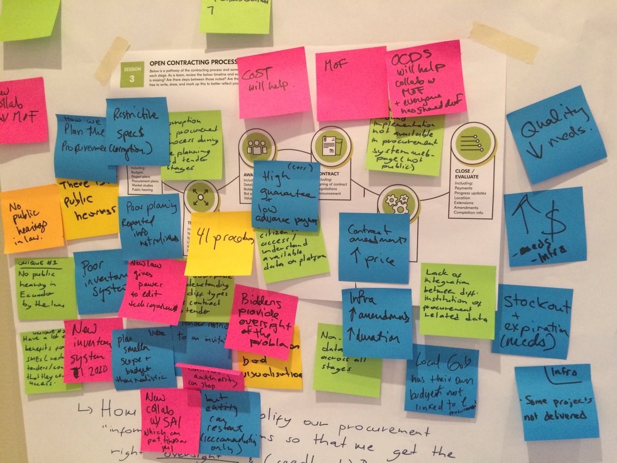 theReboot's tweet photo. It's our last day of our #OCPLift workshop with @opencontracting and the teams. It's been 4 days filled with engaging conversations, peer learning, and of course, post its. https://t.co/ruwN9enzFX
