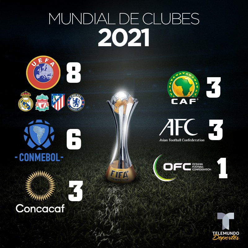 Listos! Estos son los clasificados al Mundial de Clubes 2021 - AS USA