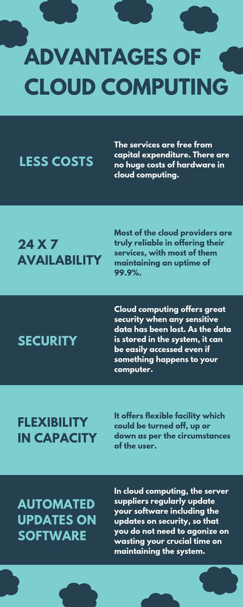 Connectio_IT's tweet image. 👉Advantages of Cloud Computing
✔️Less Costs
✔️24x7 Availability
✔️Security
✔️Flexibility in capacity
✔️Automated updates on software
#AdvantagesofCloudComputing #lesscosts #security #Flexibility #capacity #automated #updates #softwoare #Connectio #cloudservices