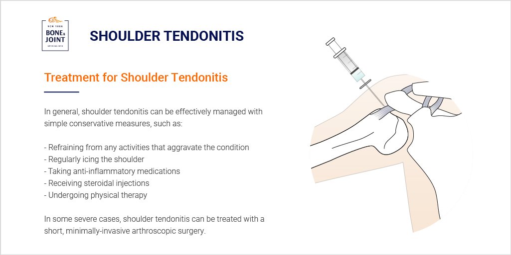 NYBoneAndJoint's tweet photo. A flare up of #ShoulderTendonitis can put your life on hold. But the sooner you start a healing regimen, the better your chances of a quick and lasting recovery. https://t.co/IATBKrjifd
