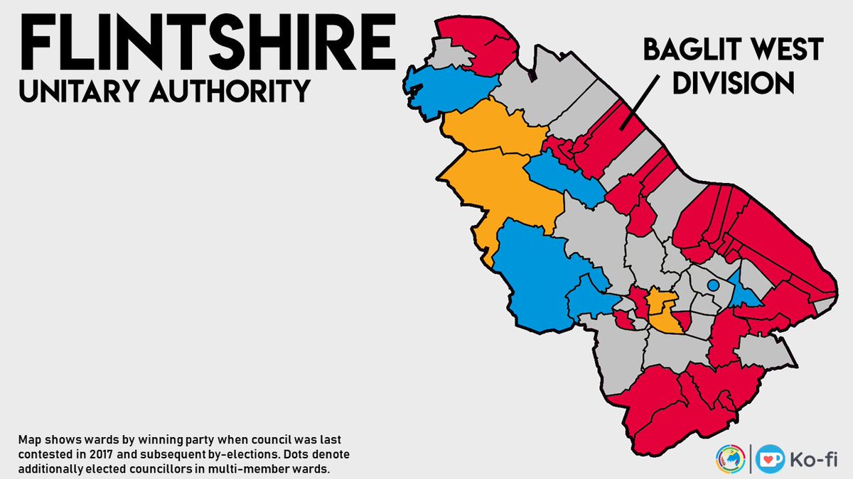 Labour HOLD Bagillt West (Flintshire) with 64% of votes.

IND was 2nd on 36%

No changes as Labour was previously elected unopposed.
