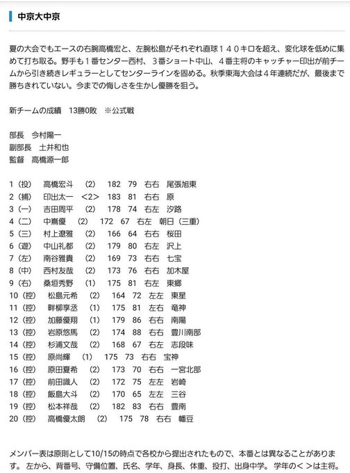 Haluhi 高校野球 中学野球 Iambanekko Page 30 Twilog