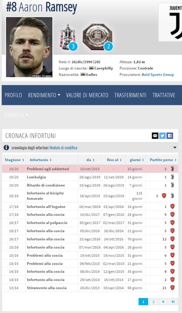 BiagioSdC's tweet image. #Rodwell di infortuni ne ha avuti abbastanza in carriera, mica come #Ramsey, vero @DiMarzio? 

#ASRoma