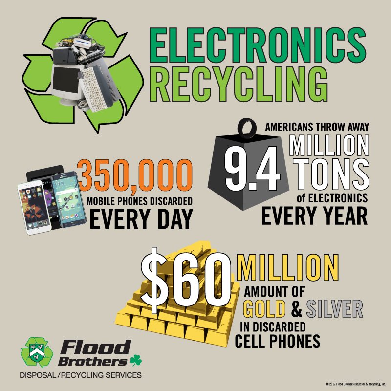 EPreventers's tweet image. Recycle your ewaste to disposal services !