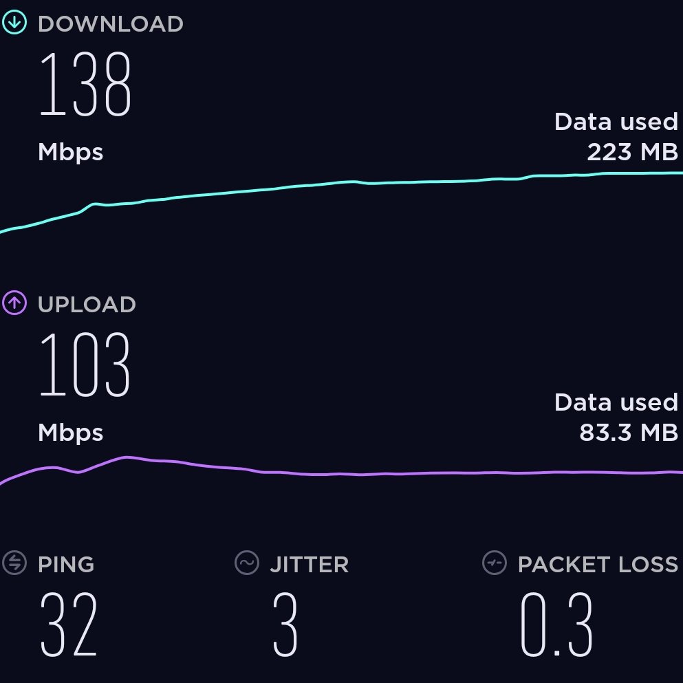 airFiBER_TR's tweet photo. @KhSouh @Speedtest https://t.co/KHBXnCKz1n