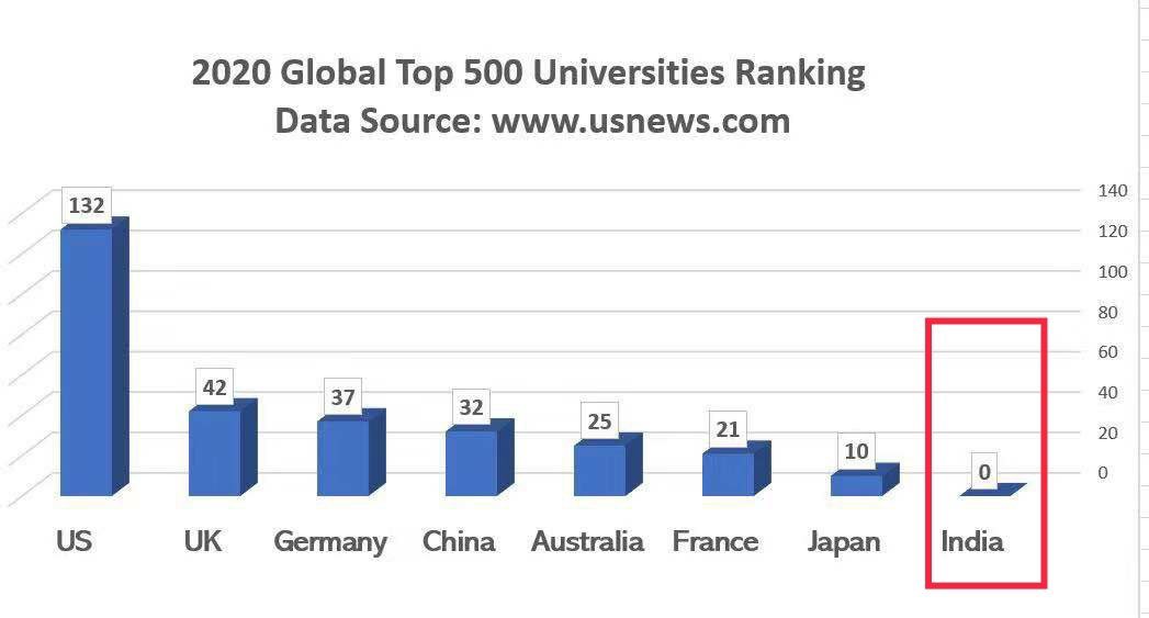 TrueWarriorCA's tweet image. Big tech companies are hiring cheap foreigners to displace tens of thousands American workers each year. Most of the foreign workers are directly imported by ICCs from India with substandard high education.

Stop H1B abuse &amp;amp; protect Americans.
Send cheap cheaters back!
#NoS386