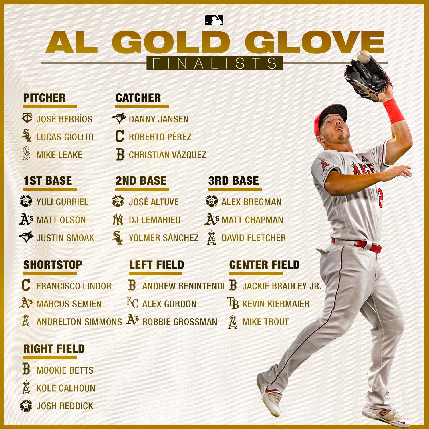 2021 Minor League Gold Glove Award winners #9 2021 Minor League Gold Glove Award winners