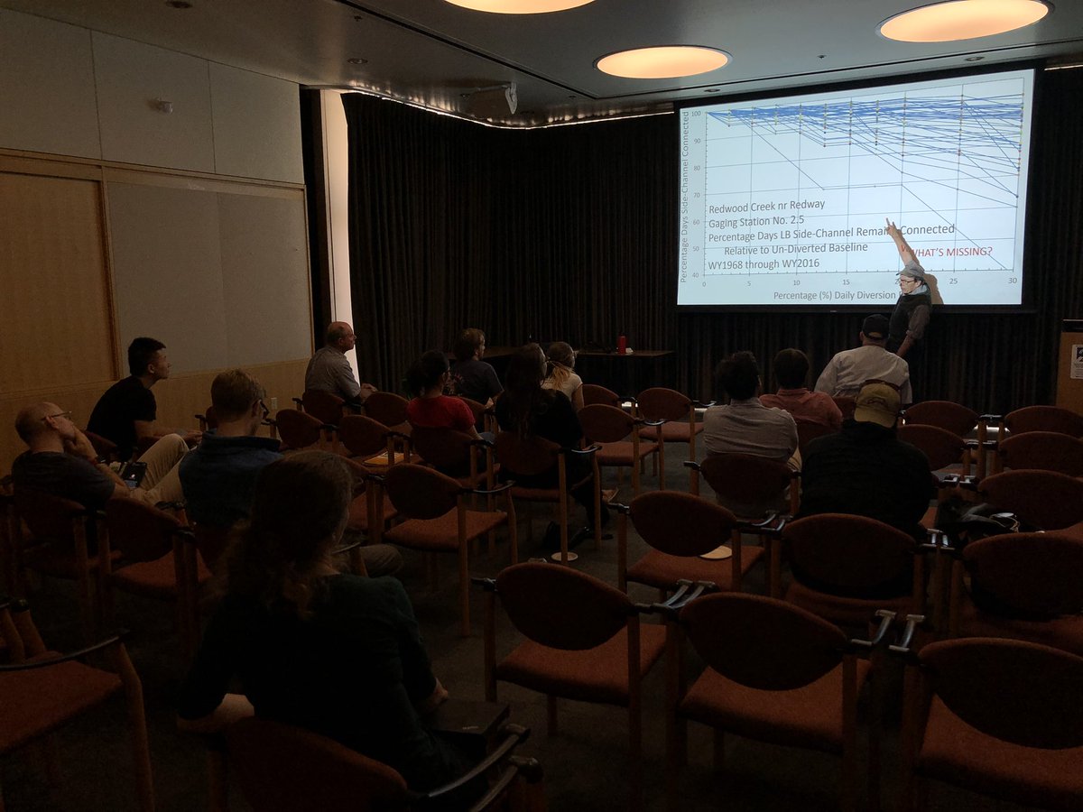 watermgmt_ucd's tweet photo. Bill Trush at @UCDavisHydro giving a seminar https://t.co/xND6a7cKYy