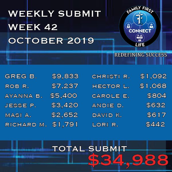 Week 42 numbers are in! #FFLConnect #FamilyFirstLife #IMO #LifeInsurance #InsuranceBroker