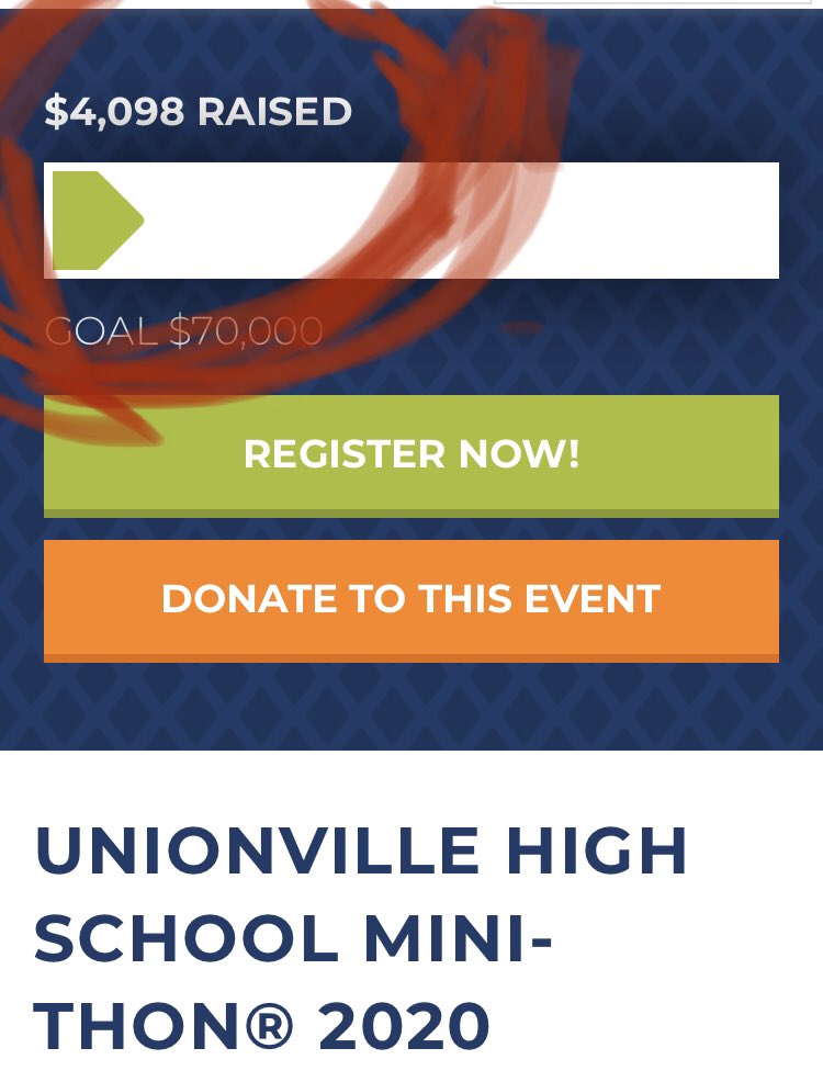 UHSminithon's tweet photo. We are movin on up! Already reached 6% of our goal. 5 more months to kill that 70K goal! #uthon2020 #theroadto70k https://t.co/PU5wumEkvy