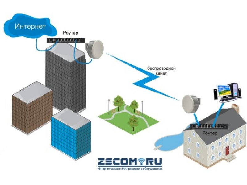 Сегодня у нас в некотором смысле эпохальное событие: мы продали два настроенных комплекта радиомостов в Канаду.
Благодарим Ваc за доверие, уважаемый покупатель!