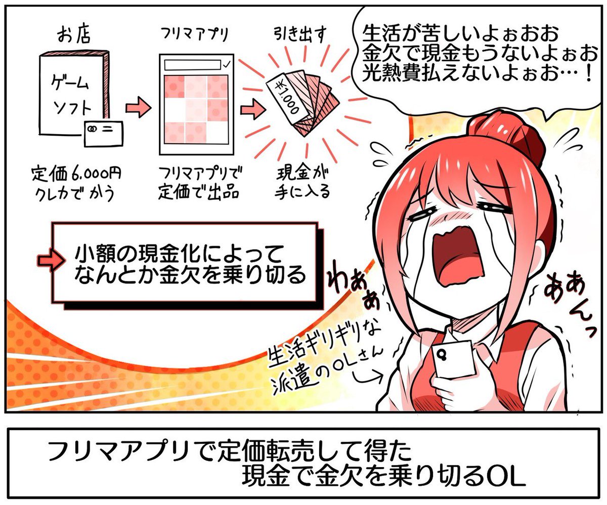 金欠OLがメルカリで「定価転売」を繰り返してる理由『現金を手に入れるため』

ゲームソフトを店舗でクレカ購入、その後すぐメルカリに"新品未開封"で出品

売れたらすぐ現金化して"生活が苦しい瞬間"を乗り切ってる

6千円のゲームなら送料/手数料を引いて5千円程になるそう

https://t.co/nqVYffaISQ 