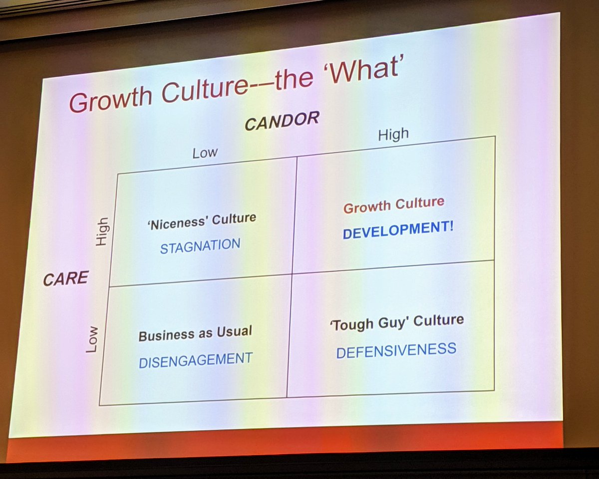 dtswanson's tweet photo. Aiming for high care and high candor leads to a culture of growth. 

Many schools are usually a high care environment, but could grow the more candor. 

Robert Kegan 

#acslearns
#acsabudhabi 
#nesaflc2019 https://t.co/ghpMvOBJSl
