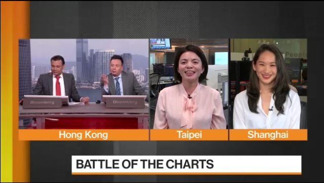 Battle Of The Charts Bloomberg