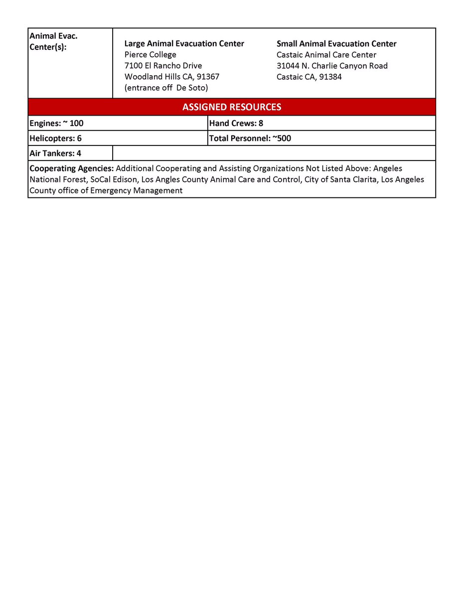 LACoFDPIO's tweet image. #TickFire Evening *Update* for Thursday October 24, 2019