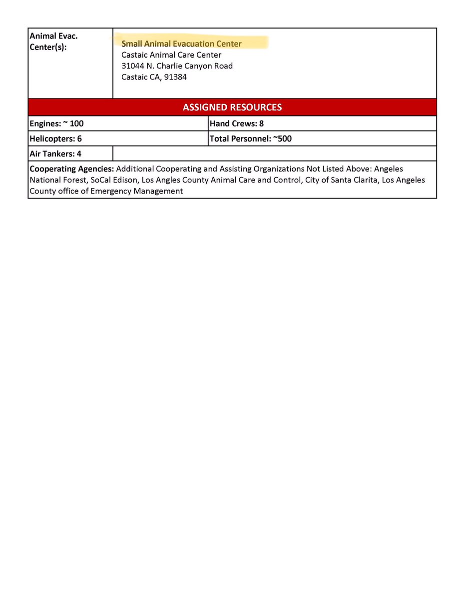 LACoFDPIO's tweet image. **Correction**
The Pierce College Animal Evacuation Center is closed.