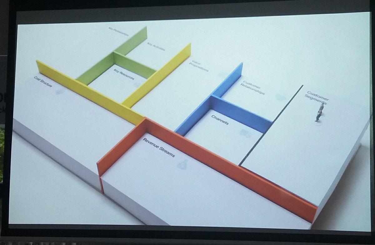 Galway Climathon (@galwayclimathon) on Twitter photo And it's also about practical solutions, so we have #businessmodelcanvas
#climathon <a href="/RyanInstitute/">Ryan Institute @ University of Galway</a> <a href="/portershed/">PorterShed</a> And it's also about practical solutions, so we have #businessmodelcanvas
#climathon <a href="/RyanInstitute/">Ryan Institute @ University of Galway</a> <a href="/portershed/">PorterShed</a>