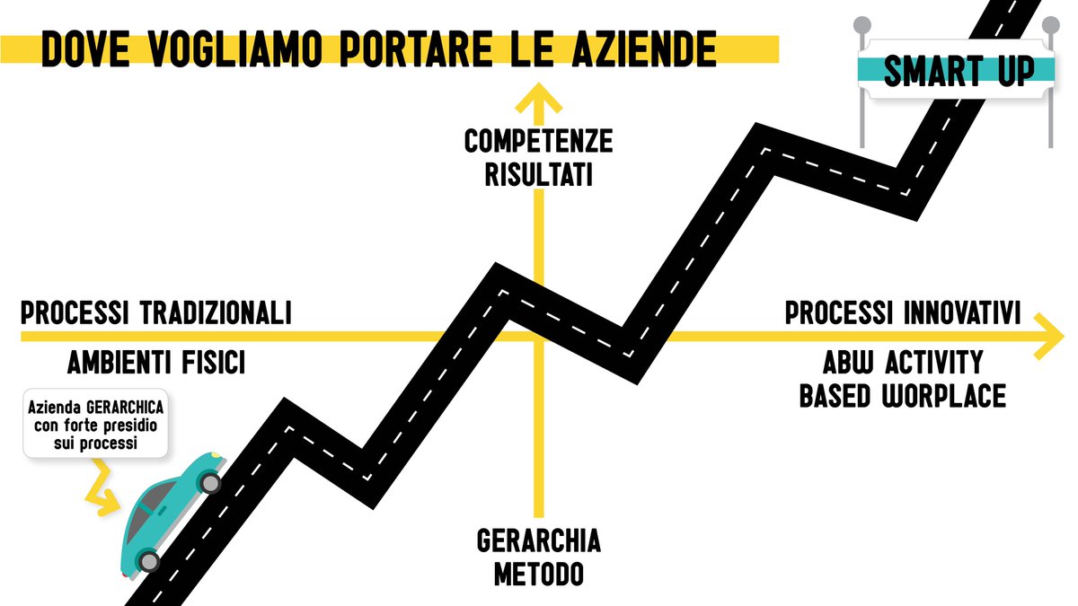 smartworkingday's tweet image. [#SWD19 SMART UP YOUR BUSINESS]

Hai già letto i dettagli sul laboratorio organizzato da #ProcessFactory per il pomeriggio del 21 novembre, a Roma, durante lo Smart Working Day?

💥 Il laboratorio è a numero chiuso! Completa la tua iscrizione! 💥

loom.ly/TQvIVKY